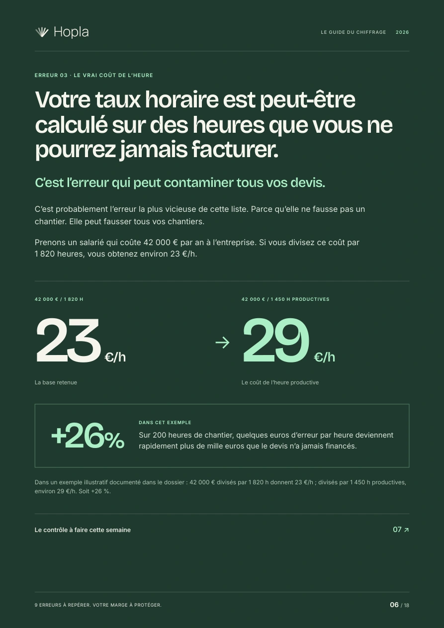 Extrait du guide : calculer le vrai coût de l’heure productive